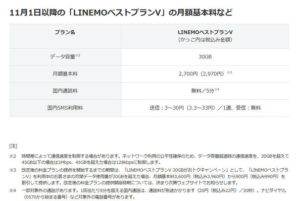 LINEMO