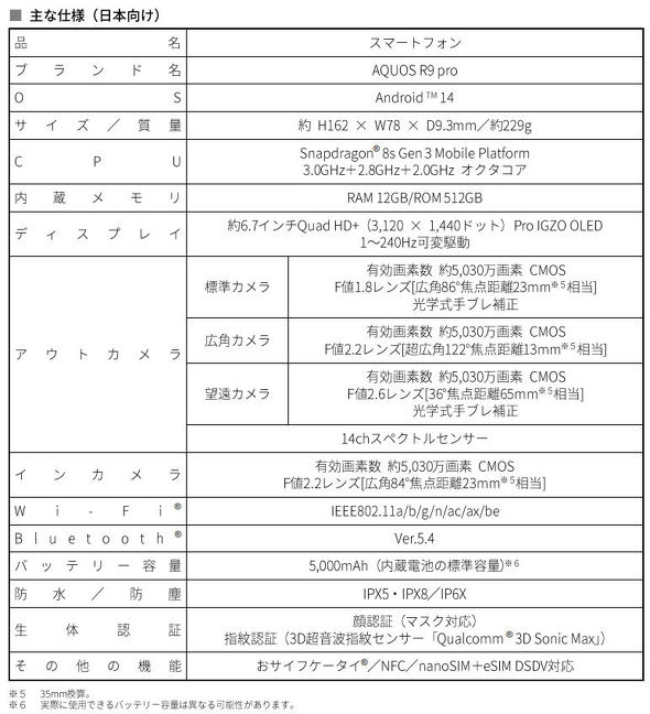 AQUOS R9 pro