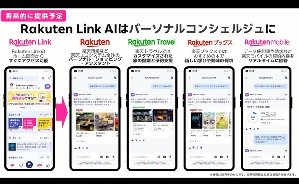 RakutenLinkAI `bg AI