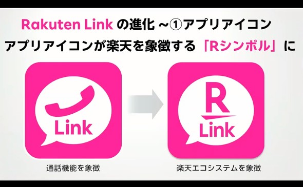 RakutenLinkAI `bg AI