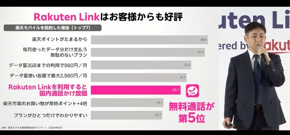 RakutenLinkAI `bg AI