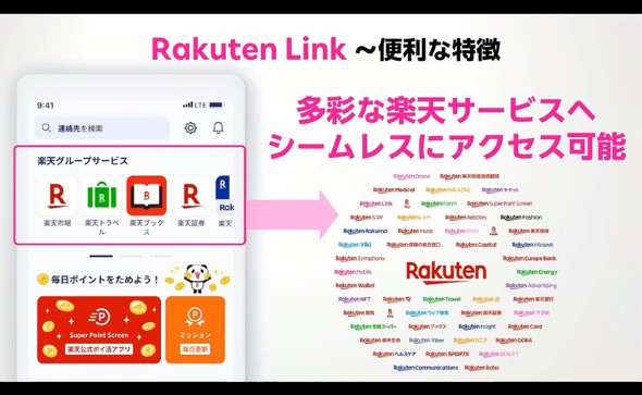 RakutenLinkAI `bg AI