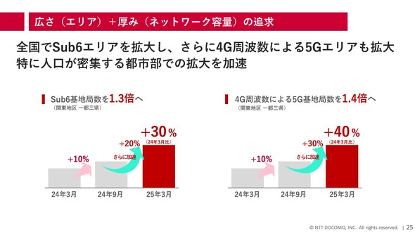 docomo
