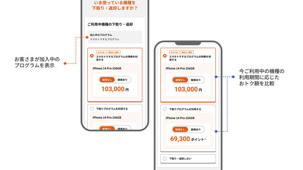 KDDI