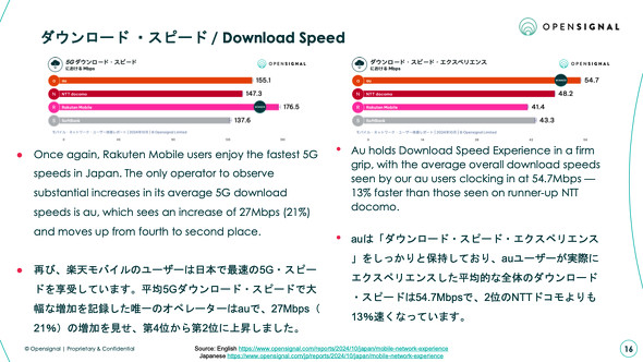 Opensignal