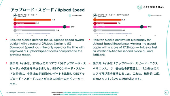 Opensignal