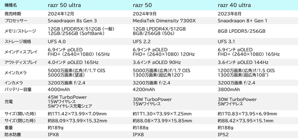 motorola razr 50 ultra
