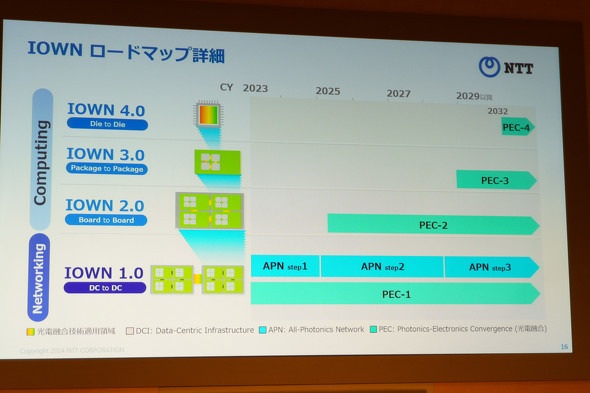 NTT R&D FORUM 2024