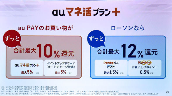 auマネ活プラン+