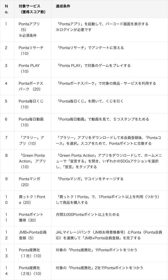 Ponta ���C�����e�B�}�[�P�e�B���O