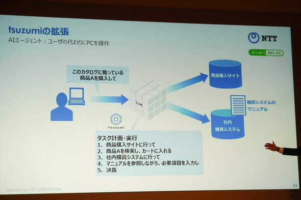 NTT R&D FORUM 2024