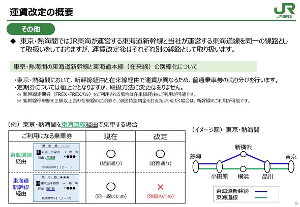 JR{̉^lグɔAJR{́uC{vJRĆuCVv͕ʘHƂĈ邱ƂɂȂB̂߁A^͓iRj`MCԂ𕁒ʏԌŏԂꍇ́uC{oRvuCVoRvnbLƂȂ΂ȂȂ
