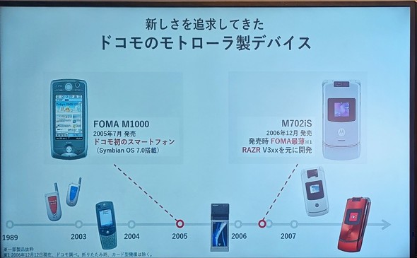 hR motorolarazr50d ܂肽݃X}z tbv