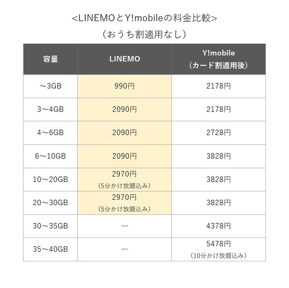 LINEMO
