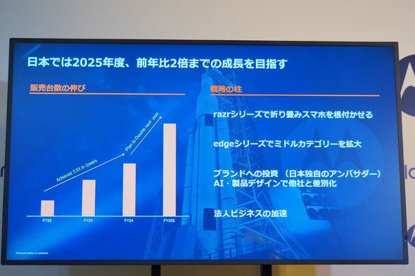 motorola razr 50d ultra