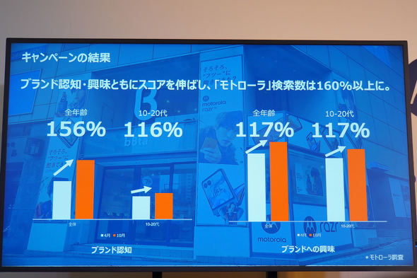 motorola razr 50d ultra