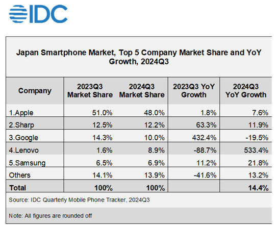 motorola razr 50d ultra