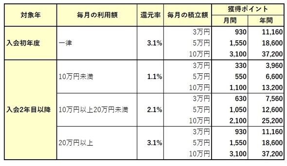 d�J�[�h PLATINUM