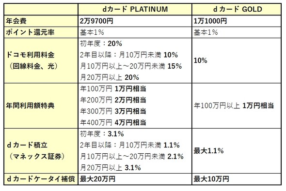 d�J�[�h PLATINUM