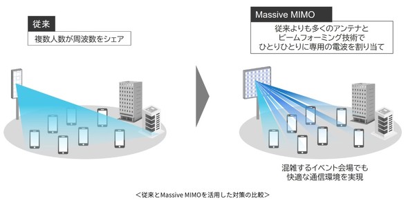 KDDI R~P O GA΍ lbg[N ʐMi Ȃ₷