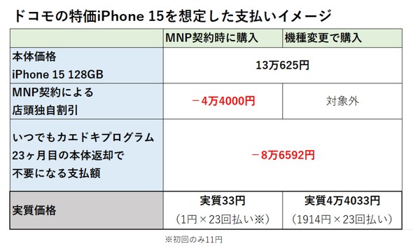 iPhone   K