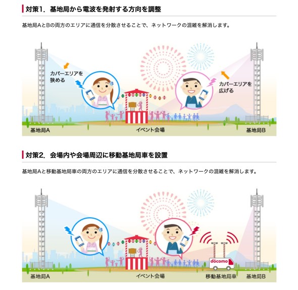 hR R~P 5G 5GSA ʐMi Ȃ₷