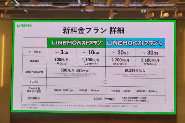 LINEMO