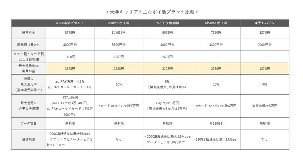 auマネ活プラン+