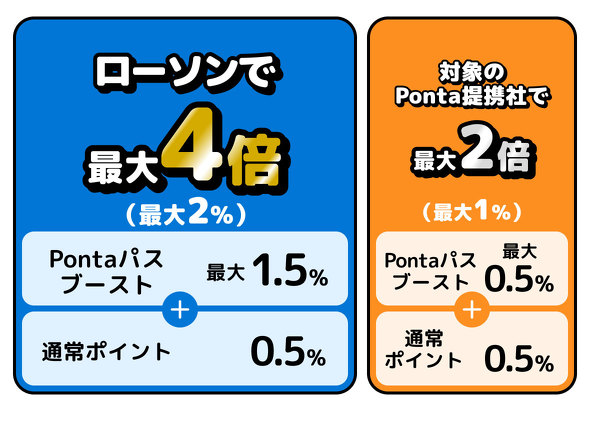 UQ mobileキャンペーン
