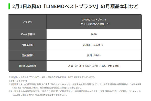 LINEMO
