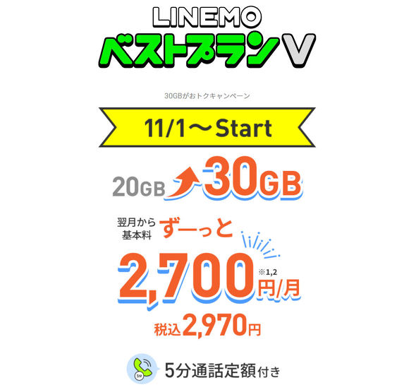 LINEMO