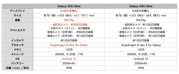 GalaxyS25 S24 Spec