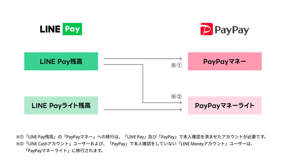 PayPay