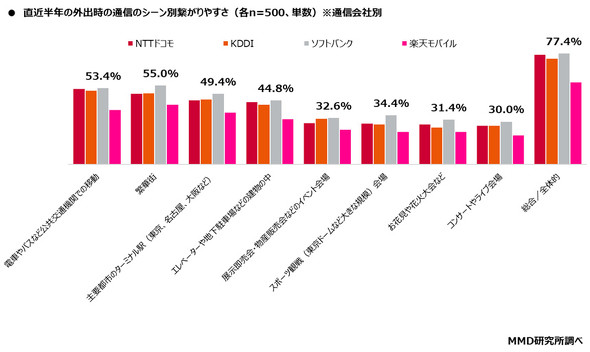 MMD������
