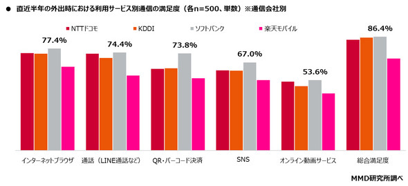 MMD������