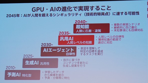 Rakuten yV AI VtJt@X