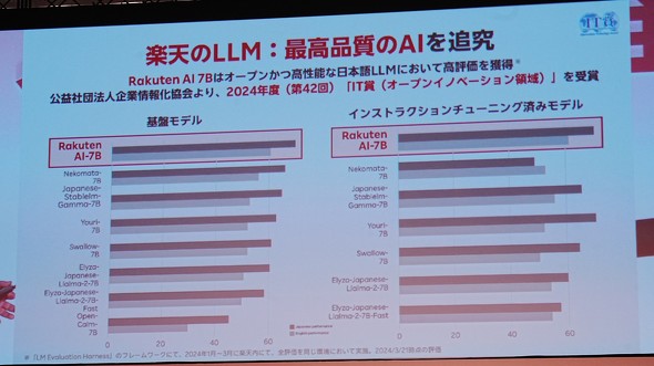 Rakuten yV AI VtJt@X