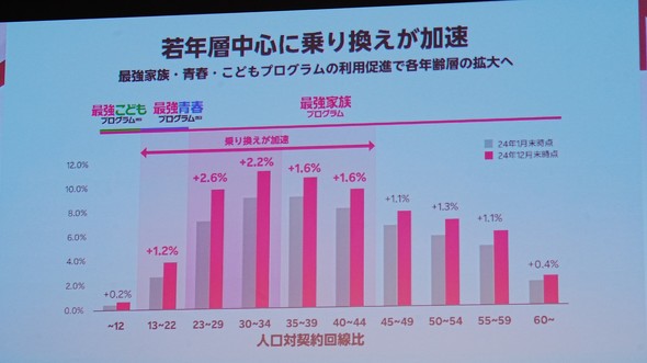 Rakuten yV AI VtJt@X