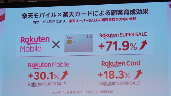 Rakuten yV AI VtJt@X