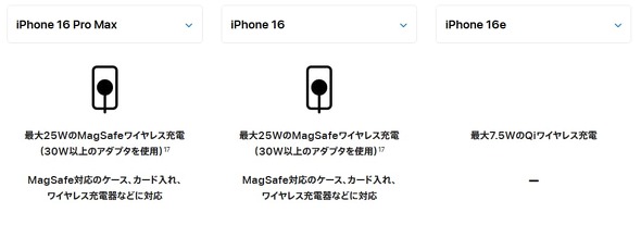iPhone 16e