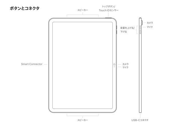 Apple iPad A16 ^ubg XybN