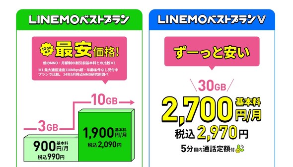 LINEMO