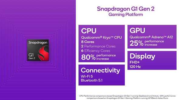 Snapdragon G1 Gen 2