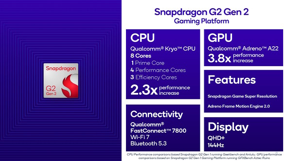 Snapdragon G2 Gen 2