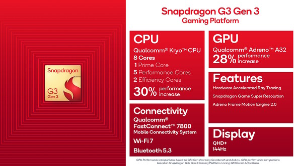 Snapdragon G3 Gen 3