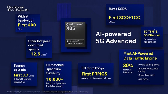 Qualcomm X85