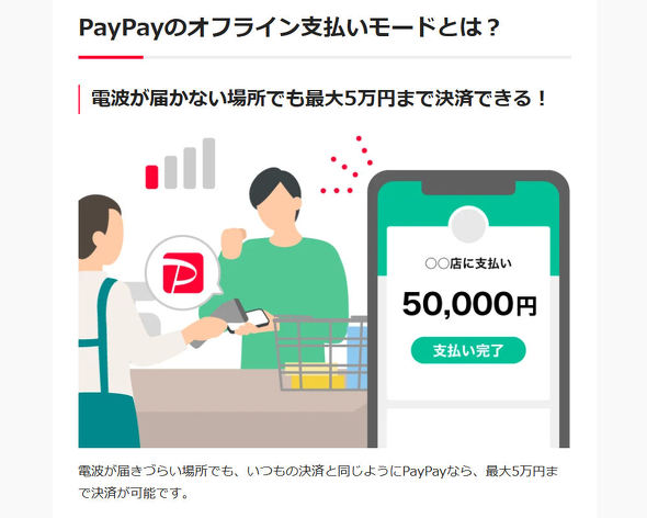 PayPay