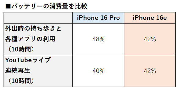 iPhone 16er[