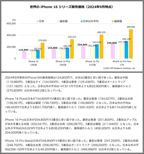 OricoPayBalance IR Apple