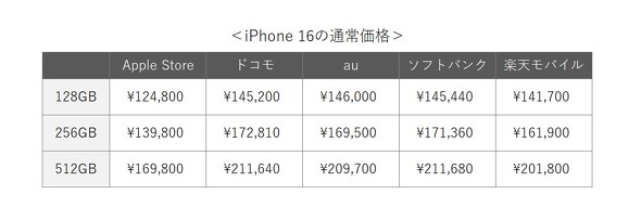 iPhone 16